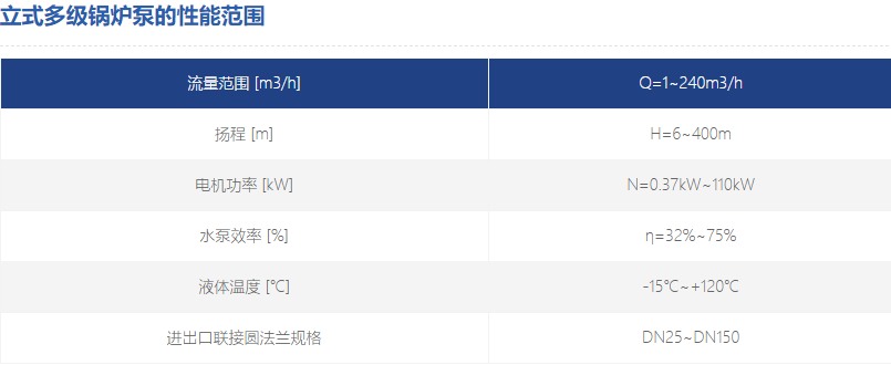 立式多級(jí)鍋爐泵參數(shù) 立式多級(jí)鍋爐泵參數(shù)