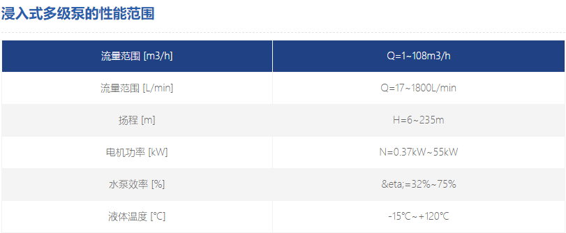 浸入式機床離心泵參數(shù) 浸入式機床離心泵參數(shù)