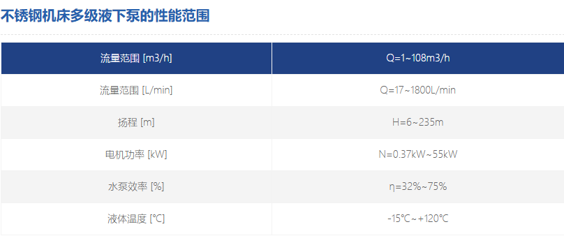 不銹鋼機(jī)床多級(jí)液下泵 不銹鋼機(jī)床多級(jí)液下泵